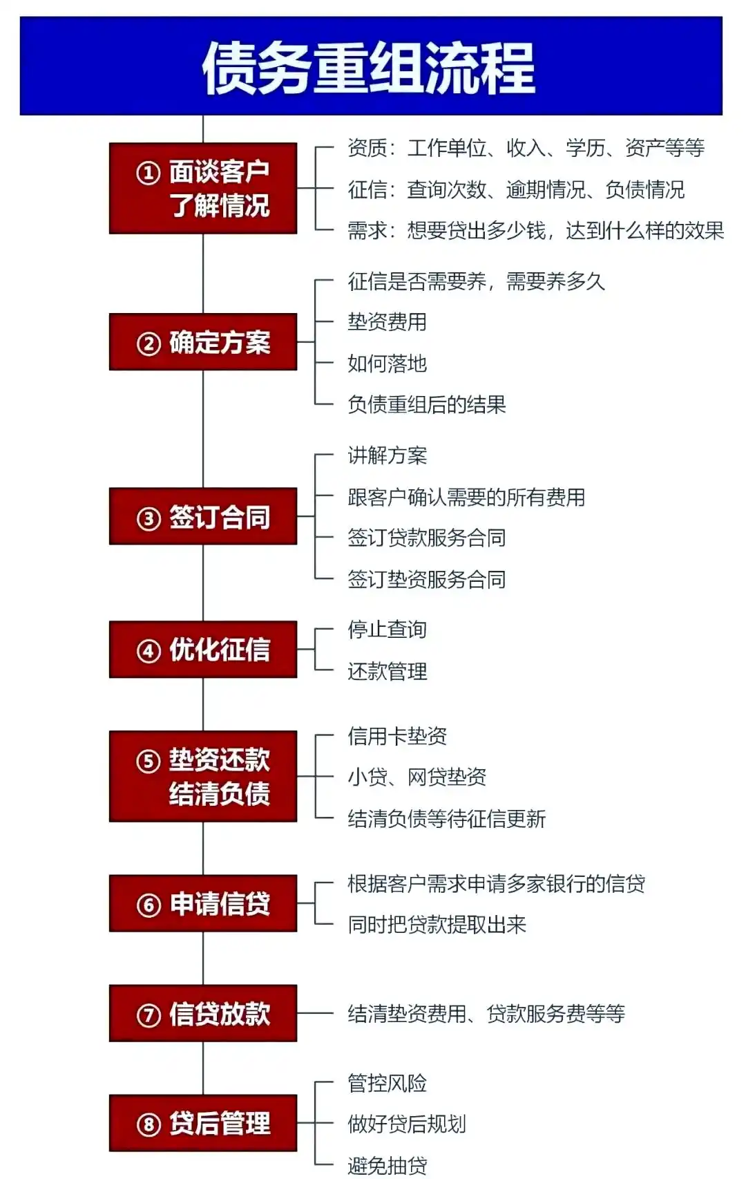 在围场，中小企业也可以债务重组吗？